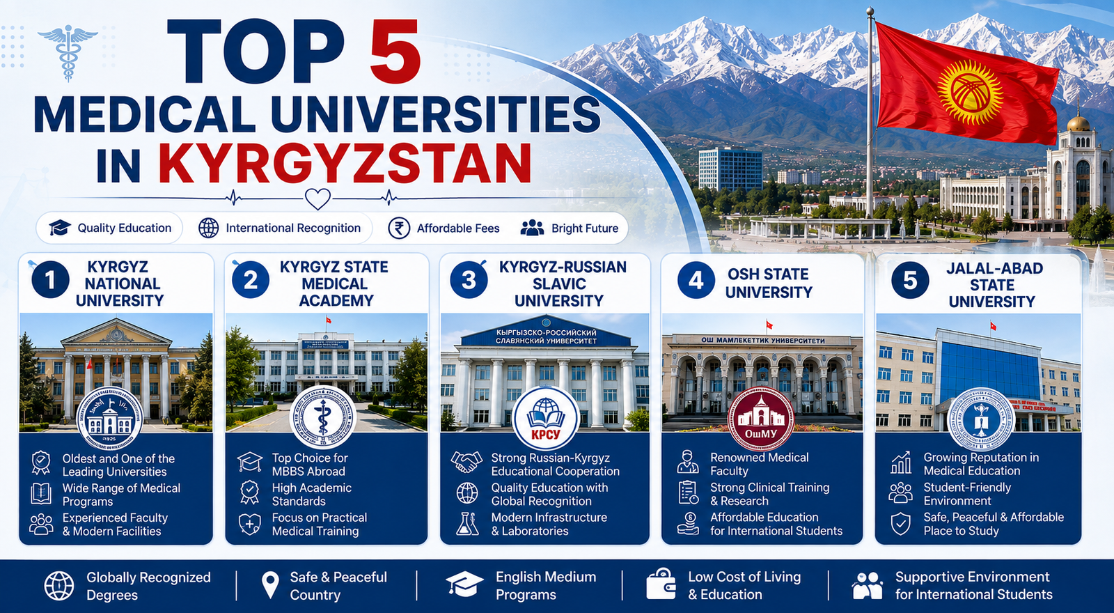 Best Among the Top 5 Medical Universities in Kyrgyzstan: Fees, Ranking & FMGE Results